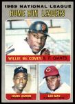 #65 NL HR Leaders Hank Aaron / Lee May / Willie McCovey 