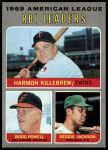 1970 Topps #64  -  Reggie Jackson / Harmon Killebrew / Boog Powell AL RBI Leaders<br />B70T 12 2928<br /><a class='button AddToCart' data-ajax='true' data-ajax-mode='replace' data-ajax-update='#cart-info' href='/AddToCart?itemId=7039181&quantity=1&type=0'>Add To Cart</a>