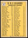 1970 Topps #64  -  Reggie Jackson / Harmon Killebrew / Boog Powell AL RBI Leaders<br />B70T 12 2953<br /><a class='button AddToCart' data-ajax='true' data-ajax-mode='replace' data-ajax-update='#cart-info' href='/AddToCart?itemId=7039206&quantity=1&type=0'>Add To Cart</a>