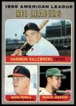 1970 Topps #64  -  Reggie Jackson / Harmon Killebrew / Boog Powell AL RBI Leaders<br />B70T 12 2953<br /><a class='button AddToCart' data-ajax='true' data-ajax-mode='replace' data-ajax-update='#cart-info' href='/AddToCart?itemId=7039206&quantity=1&type=0'>Add To Cart</a>