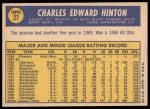 1970 Topps #27 Chuck Hinton<br />B70T 12 3223<br /><a class='button AddToCart' data-ajax='true' data-ajax-mode='replace' data-ajax-update='#cart-info' href='/AddToCart?itemId=7039677&quantity=1&type=0'>Add To Cart</a>