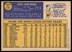 1970 Topps #155 Denis Menke<br />B70T 12 3356<br /><a class='button AddToCart' data-ajax='true' data-ajax-mode='replace' data-ajax-update='#cart-info' href='/AddToCart?itemId=7039906&quantity=1&type=0'>Add To Cart</a>