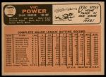 1966 Topps #192 Birth Date listed as 1931 instead of 1927 Vic Power<br />B66T 14 4327<br /><a class='button AddToCart' data-ajax='true' data-ajax-mode='replace' data-ajax-update='#cart-info' href='/AddToCart?itemId=7040096&quantity=1&type=0'>Add To Cart</a>