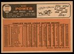 1966 Topps #192 Birth Date listed as 1931 instead of 1927 Vic Power<br />B66T 14 4388<br /><a class='button AddToCart' data-ajax='true' data-ajax-mode='replace' data-ajax-update='#cart-info' href='/AddToCart?itemId=7040160&quantity=1&type=0'>Add To Cart</a>