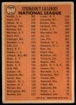 1966 Topps #225  -  Bob Gibson / Sandy Koufax / Bob Veale NL Strikeout Leaders<br />B66T 14 4507<br /><a class='button AddToCart' data-ajax='true' data-ajax-mode='replace' data-ajax-update='#cart-info' href='/AddToCart?itemId=7040282&quantity=1&type=0'>Add To Cart</a>