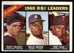 1966 Topps #220  -  Rocky Colavito / Willie Horton / Tony Oliva AL RBI Leaders<br />B66T 14 4510<br /><a class='button AddToCart' data-ajax='true' data-ajax-mode='replace' data-ajax-update='#cart-info' href='/AddToCart?itemId=7040285&quantity=1&type=0'>Add To Cart</a>