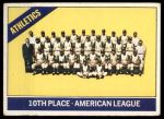 1966 Topps #492  Athletics Team<br />B66T 14 4721<br /><a class='button AddToCart' data-ajax='true' data-ajax-mode='replace' data-ajax-update='#cart-info' href='/AddToCart?itemId=7040502&quantity=1&type=0'>Add To Cart</a>