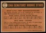 1966 Topps #11  -  Brant Alyea / Pete Craig Senators Rookies<br />B66T 14 4742<br /><a class='button AddToCart' data-ajax='true' data-ajax-mode='replace' data-ajax-update='#cart-info' href='/AddToCart?itemId=7040524&quantity=1&type=0'>Add To Cart</a>
