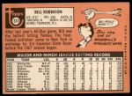 1969 Topps #313 Bill Robinson<br />B69T 17 2480<br /><a class='button AddToCart' data-ajax='true' data-ajax-mode='replace' data-ajax-update='#cart-info' href='/AddToCart?itemId=7040593&quantity=1&type=0'>Add To Cart</a>