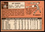 1969 Topps #221 Art Shamsky<br />B69T 17 2889<br /><a class='button AddToCart' data-ajax='true' data-ajax-mode='replace' data-ajax-update='#cart-info' href='/AddToCart?itemId=7041043&quantity=1&type=0'>Add To Cart</a>