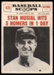 #421 Hits 5 Homers In One Day  Stan Musial  