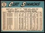 1965 Topps #373 Curt Simmons<br />B65T 12 7387<br /><a class='button AddToCart' data-ajax='true' data-ajax-mode='replace' data-ajax-update='#cart-info' href='/AddToCart?itemId=7041469&quantity=1&type=0'>Add To Cart</a>
