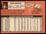 1969 Topps #250 Frank Robinson<br />B69T 17 3109<br /><a class='button AddToCart' data-ajax='true' data-ajax-mode='replace' data-ajax-update='#cart-info' href='/AddToCart?itemId=7041488&quantity=1&type=0'>Add To Cart</a>
