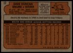 1972 Topps #17 Dave Duncan<br />B72T 11 9252<br /><a class='button AddToCart' data-ajax='true' data-ajax-mode='replace' data-ajax-update='#cart-info' href='/AddToCart?itemId=7041942&quantity=1&type=0'>Add To Cart</a>