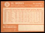 1964 Topps #288 Al Moran<br />B64T 12 7114<br /><a class='button AddToCart' data-ajax='true' data-ajax-mode='replace' data-ajax-update='#cart-info' href='/AddToCart?itemId=7041981&quantity=1&type=0'>Add To Cart</a>