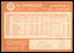 1964 Topps #406 Al Spangler<br />B64T 12 7135<br /><a class='button AddToCart' data-ajax='true' data-ajax-mode='replace' data-ajax-update='#cart-info' href='/AddToCart?itemId=7042020&quantity=1&type=0'>Add To Cart</a>