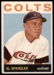 1964 Topps #406 Al Spangler<br />B64T 12 7135<br /><a class='button AddToCart' data-ajax='true' data-ajax-mode='replace' data-ajax-update='#cart-info' href='/AddToCart?itemId=7042020&quantity=1&type=0'>Add To Cart</a>
