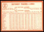 1964 Topps #67  Tigers Team<br />B64T 12 7167<br /><a class='button AddToCart' data-ajax='true' data-ajax-mode='replace' data-ajax-update='#cart-info' href='/AddToCart?itemId=7042079&quantity=1&type=0'>Add To Cart</a>