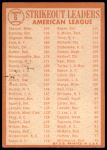 1964 Topps #6  -  Camilo Pascual / Jim Bunning / Dick Stigman AL Strikeout Leaders<br />B64T 12 7195<br /><a class='button AddToCart' data-ajax='true' data-ajax-mode='replace' data-ajax-update='#cart-info' href='/AddToCart?itemId=7042131&quantity=1&type=0'>Add To Cart</a>