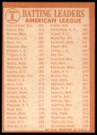 1964 Topps #8  -  Carl Yastrzemski / Al Kaline / Rich Rollins AL Batting Leaders<br />B64T 12 7197<br /><a class='button AddToCart' data-ajax='true' data-ajax-mode='replace' data-ajax-update='#cart-info' href='/AddToCart?itemId=7042134&quantity=1&type=0'>Add To Cart</a>