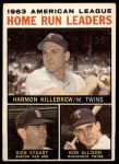 1964 Topps #10  -  Harmon Killebrew / Bob Allison / Dick Stuart AL HR Leaders<br />B64T 12 7198<br /><a class='button AddToCart' data-ajax='true' data-ajax-mode='replace' data-ajax-update='#cart-info' href='/AddToCart?itemId=7042136&quantity=1&type=0'>Add To Cart</a>