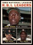1964 Topps #11  -  Hank Aaron / Ken Boyer / Bill White NL RBI Leaders<br />B64T 12 7199<br /><a class='button AddToCart' data-ajax='true' data-ajax-mode='replace' data-ajax-update='#cart-info' href='/AddToCart?itemId=7042138&quantity=1&type=0'>Add To Cart</a>