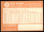 1964 Topps #160 Ken Boyer<br />B64T 12 7227<br /><a class='button AddToCart' data-ajax='true' data-ajax-mode='replace' data-ajax-update='#cart-info' href='/AddToCart?itemId=7042193&quantity=1&type=0'>Add To Cart</a>
