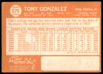 1964 Topps #379 Tony Gonzalez<br />B64T 12 7257<br /><a class='button AddToCart' data-ajax='true' data-ajax-mode='replace' data-ajax-update='#cart-info' href='/AddToCart?itemId=7042250&quantity=1&type=0'>Add To Cart</a>