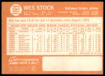 1964 Topps #382 Wes Stock<br />B64T 12 7258<br /><a class='button AddToCart' data-ajax='true' data-ajax-mode='replace' data-ajax-update='#cart-info' href='/AddToCart?itemId=7042252&quantity=1&type=0'>Add To Cart</a>