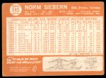 1964 Topps #145 Norm Siebern<br />B64T 12 7295<br /><a class='button AddToCart' data-ajax='true' data-ajax-mode='replace' data-ajax-update='#cart-info' href='/AddToCart?itemId=7042317&quantity=1&type=0'>Add To Cart</a>