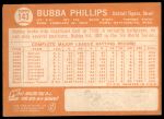 1964 Topps #143 Bubba Phillips<br />B64T 12 7296<br /><a class='button AddToCart' data-ajax='true' data-ajax-mode='replace' data-ajax-update='#cart-info' href='/AddToCart?itemId=7042319&quantity=1&type=0'>Add To Cart</a>