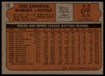 1972 Topps #12 Jose Cardenal<br />B72T 11 9437<br /><a class='button AddToCart' data-ajax='true' data-ajax-mode='replace' data-ajax-update='#cart-info' href='/AddToCart?itemId=7042350&quantity=1&type=0'>Add To Cart</a>
