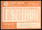 1964 Topps #386 Lenny Green<br />B64T 12 7438<br /><a class='button AddToCart' data-ajax='true' data-ajax-mode='replace' data-ajax-update='#cart-info' href='/AddToCart?itemId=7042584&quantity=1&type=0'>Add To Cart</a>