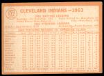 1964 Topps #172  Indians Team<br />B64T 12 7520<br /><a class='button AddToCart' data-ajax='true' data-ajax-mode='replace' data-ajax-update='#cart-info' href='/AddToCart?itemId=7042801&quantity=1&type=0'>Add To Cart</a>