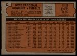 1972 Topps #12 Jose Cardenal<br />B72T 11 9665<br /><a class='button AddToCart' data-ajax='true' data-ajax-mode='replace' data-ajax-update='#cart-info' href='/AddToCart?itemId=7042987&quantity=1&type=0'>Add To Cart</a>