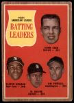 1962 Topps #51  -  Al Kaline / Norm Cash / Elston Howard / Jimmy Piersall AL Batting Leaders<br />B62T 12 5093<br /><a class='button AddToCart' data-ajax='true' data-ajax-mode='replace' data-ajax-update='#cart-info' href='/AddToCart?itemId=7043020&quantity=1&type=0'>Add To Cart</a>