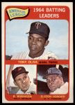 1965 Topps #1  -  Elston Howard / Tony Oliva / Brooks Robinson AL Batting Leaders<br />B65T 12 7409<br /><a class='button AddToCart' data-ajax='true' data-ajax-mode='replace' data-ajax-update='#cart-info' href='/AddToCart?itemId=7043074&quantity=1&type=0'>Add To Cart</a>