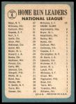 1965 Topps #4  -  Willie Mays / Billy Williams / Johnny Callison / Orlando Cepeda / Jim Hart NL HR Leaders<br />B65T 12 7411<br /><a class='button AddToCart' data-ajax='true' data-ajax-mode='replace' data-ajax-update='#cart-info' href='/AddToCart?itemId=7043080&quantity=1&type=0'>Add To Cart</a>