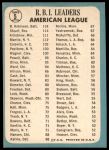 1965 Topps #5  -  Harmon Killebrew / Mickey Mantle / Brooks Robinson / Dick Stuart AL RBI Leaders<br />B65T 12 7412<br /><a class='button AddToCart' data-ajax='true' data-ajax-mode='replace' data-ajax-update='#cart-info' href='/AddToCart?itemId=7043083&quantity=1&type=0'>Add To Cart</a>