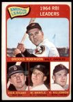 1965 Topps #5  -  Harmon Killebrew / Mickey Mantle / Brooks Robinson / Dick Stuart AL RBI Leaders<br />B65T 12 7412<br /><a class='button AddToCart' data-ajax='true' data-ajax-mode='replace' data-ajax-update='#cart-info' href='/AddToCart?itemId=7043083&quantity=1&type=0'>Add To Cart</a>