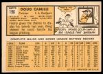 1963 Topps #196 Doug Camilli<br />B63T 10 9405<br /><a class='button AddToCart' data-ajax='true' data-ajax-mode='replace' data-ajax-update='#cart-info' href='/AddToCart?itemId=7043308&quantity=1&type=0'>Add To Cart</a>