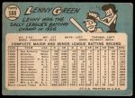1965 Topps #588 Lenny Green<br />B65T 12 7492<br /><a class='button AddToCart' data-ajax='true' data-ajax-mode='replace' data-ajax-update='#cart-info' href='/AddToCart?itemId=7043317&quantity=1&type=0'>Add To Cart</a>