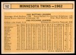 1963 Topps #162  Twins Team<br />B63T 10 9409<br /><a class='button AddToCart' data-ajax='true' data-ajax-mode='replace' data-ajax-update='#cart-info' href='/AddToCart?itemId=7043319&quantity=1&type=0'>Add To Cart</a>