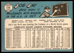 1965 Topps #174 Joey Jay<br />B65T 12 7505<br /><a class='button AddToCart' data-ajax='true' data-ajax-mode='replace' data-ajax-update='#cart-info' href='/AddToCart?itemId=7043353&quantity=1&type=0'>Add To Cart</a>