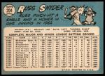 1965 Topps #204 Russ Snyder<br />B65T 12 7782<br /><a class='button AddToCart' data-ajax='true' data-ajax-mode='replace' data-ajax-update='#cart-info' href='/AddToCart?itemId=7043775&quantity=1&type=0'>Add To Cart</a>