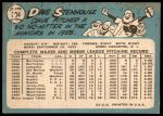 1965 Topps #304 Dave Stenhouse<br />B65T 12 7845<br /><a class='button AddToCart' data-ajax='true' data-ajax-mode='replace' data-ajax-update='#cart-info' href='/AddToCart?itemId=7043839&quantity=1&type=0'>Add To Cart</a>