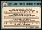 1965 Topps #526  -  Catfish Hunter / Blue Moon Odom / Skip Lockwood / Rene Lachemann Athletics Rookies<br />B65T 12 7987<br /><a class='button AddToCart' data-ajax='true' data-ajax-mode='replace' data-ajax-update='#cart-info' href='/AddToCart?itemId=7043982&quantity=1&type=0'>Add To Cart</a>