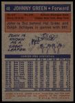 1972 Topps #48 Johnny Green<br />K72T 05 6041<br /><a class='button AddToCart' data-ajax='true' data-ajax-mode='replace' data-ajax-update='#cart-info' href='/AddToCart?itemId=7045015&quantity=1&type=0'>Add To Cart</a>