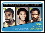 1972 Topps #173  -  Wilt Chamberlain / Kareem Abdul-Jabbar / Walt Bellamy NBA Field Goal Pct Leaders<br />K72T 05 6122<br /><a class='button AddToCart' data-ajax='true' data-ajax-mode='replace' data-ajax-update='#cart-info' href='/AddToCart?itemId=7045097&quantity=1&type=0'>Add To Cart</a>