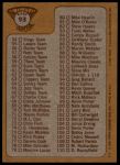 1981 Topps #93 COR  Checklist 1-110<br />K81T 05 0486<br /><a class='button AddToCart' data-ajax='true' data-ajax-mode='replace' data-ajax-update='#cart-info' href='/AddToCart?itemId=7046031&quantity=1&type=0'>Add To Cart</a>